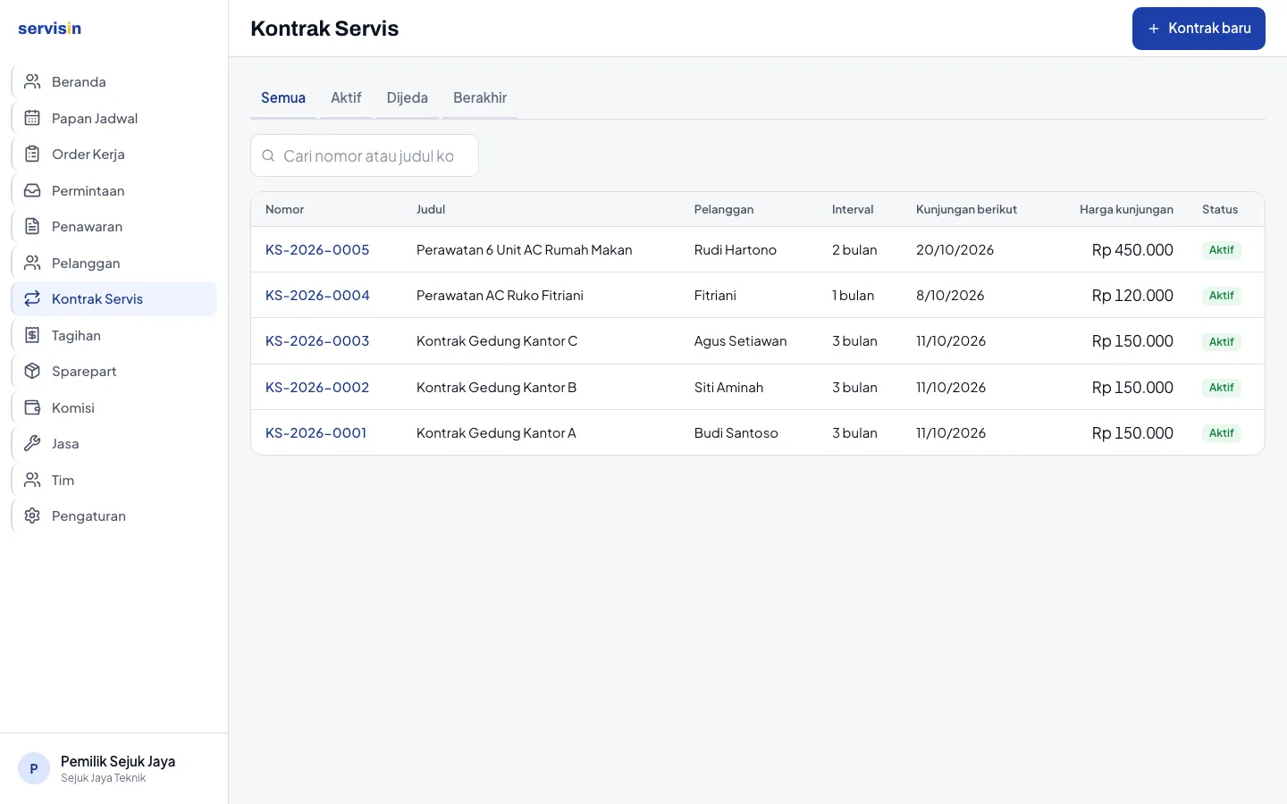 Daftar Kontrak Servis Servisin dengan interval kunjungan, kunjungan berikutnya, harga per kunjungan, dan status aktif